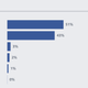 Image for article titled The Alarming Downsides to Tech Industry Diversity Reports